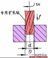 【專業(yè)積累】鈑金行業(yè)專業(yè)詞匯知多少——會(huì)這些讓你很專業(yè)dynaform培訓(xùn)的效果圖片23