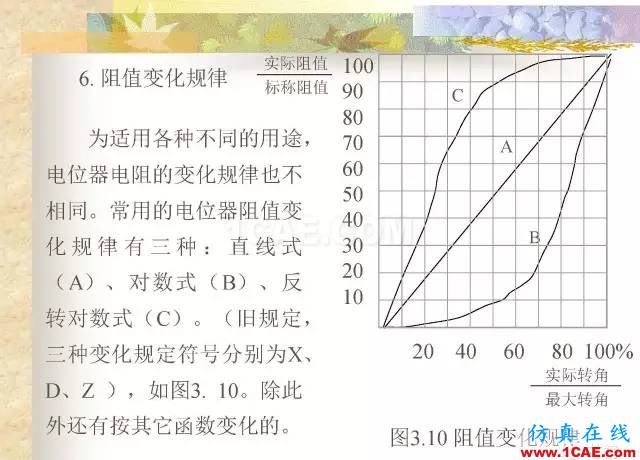 最全面的電子元器件基礎(chǔ)知識(shí)（324頁(yè)）HFSS培訓(xùn)的效果圖片74