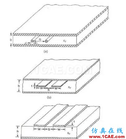 高速串行差分信號(hào)的PCB設(shè)計(jì)與仿真ansysem技術(shù)圖片3