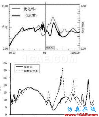 渦輪增壓發(fā)動(dòng)機(jī)進(jìn)氣噪聲控制詳解，值得收藏ansys分析案例圖片18