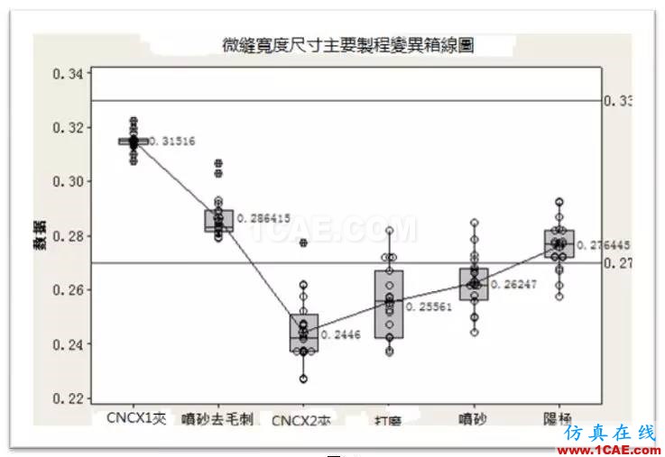 【掌工知】手機天線微縫制造工藝淺談HFSS仿真分析圖片3