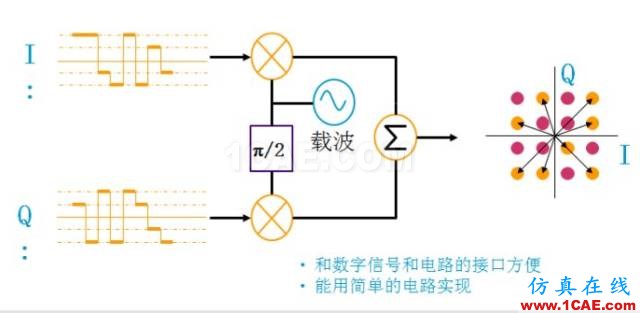 圖文并茂，一文讀懂信號(hào)源HFSS分析案例圖片33