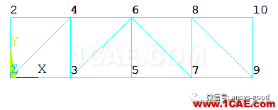 哪種桁架更安全合理？清晰合理的受力形式，實(shí)現(xiàn)材料充分利用ansys結(jié)果圖片9