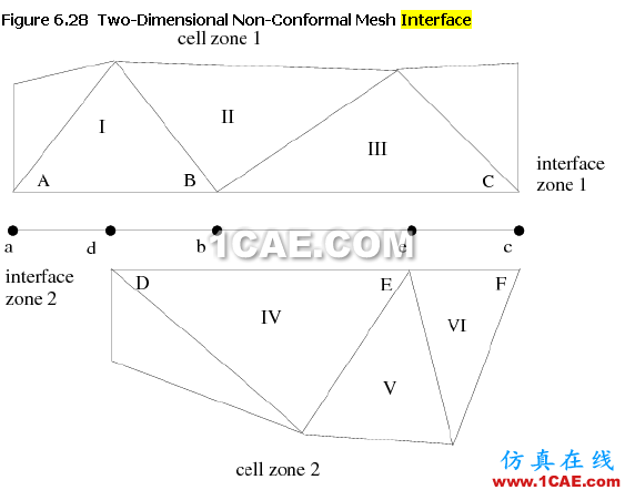 創(chuàng)建interface邊界時產(chǎn)生的虛擬interior邊界和wall邊界