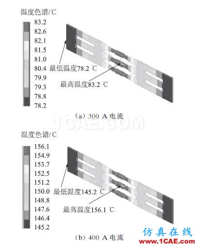 配電變壓器保護(hù)用熔斷器式隔離開關(guān)片狀熔體溫度特性分析ansys分析圖片17