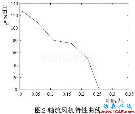 應(yīng)用 | Icepak應(yīng)用于光伏箱式逆變器的散熱分析icepak分析圖片2