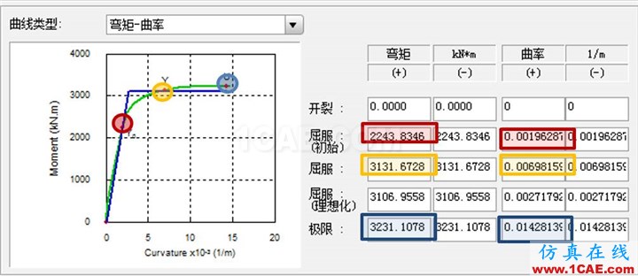 連載-“老朱陪您學(xué)Civil”之梁橋抗震9Midas Civil應(yīng)用技術(shù)圖片5