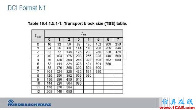 創(chuàng)新不止！一文讀懂NB-IoT原理及測試ansysem學習資料圖片68