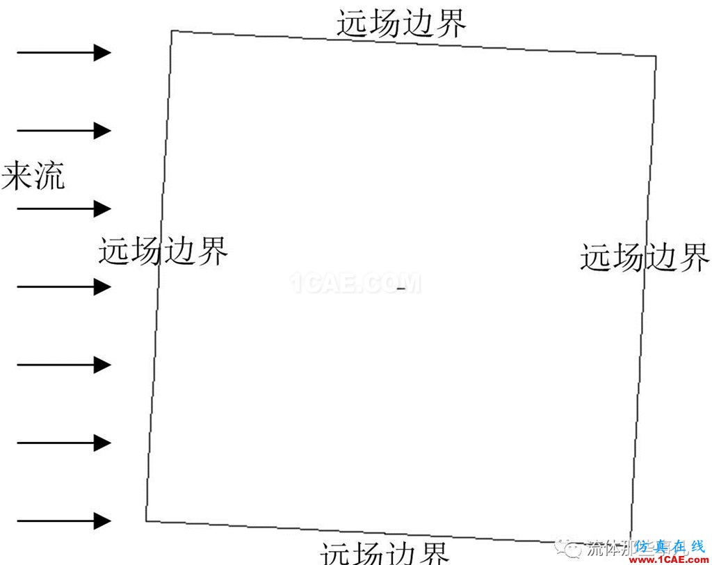 FLUENT的“壓力遠(yuǎn)場邊界”是什么東西?【轉(zhuǎn)發(fā)】fluent分析案例圖片9