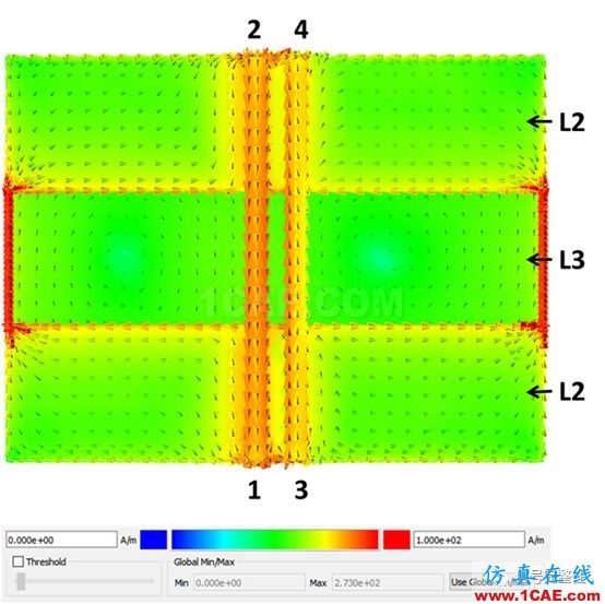 不管是高速電路還是射頻電路,當(dāng)微帶線跨分割時,信號將會引起什么樣的問題呢？【轉(zhuǎn)發(fā)】HFSS分析案例圖片10