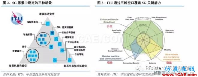 ?再不了解就OUT了！讀懂5G要了解這些：大規(guī)模天線...ansysem應(yīng)用技術(shù)圖片3