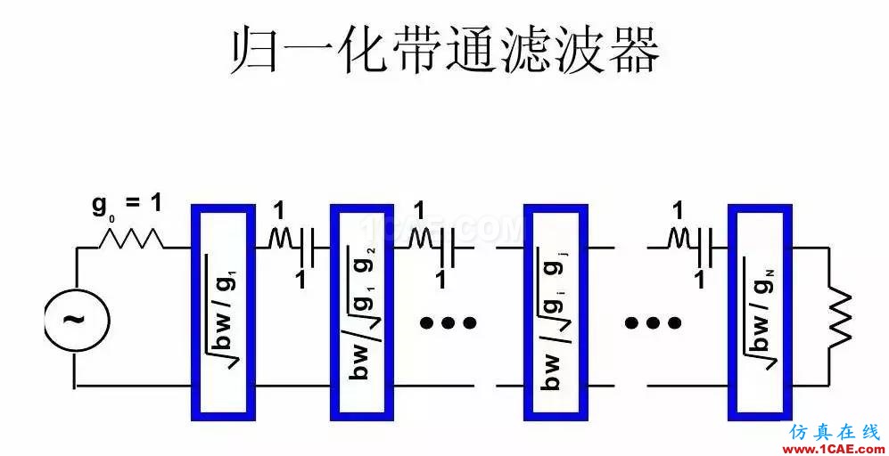 干貨！濾波器設計實例講解（PPT）HFSS分析案例圖片24