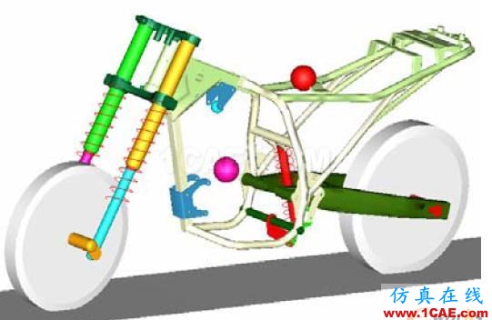 摩托車平順性仿真分析和懸架優(yōu)化設(shè)計 - 林子 - 林子清風(fēng) CAE/CFD工作室