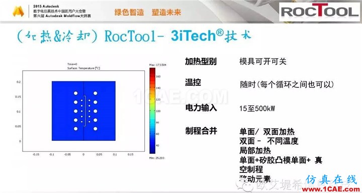 Moldflow 重大福利 快來領(lǐng)取?。?！ 高峰論壇演講PPT之六moldflow注塑分析圖片12