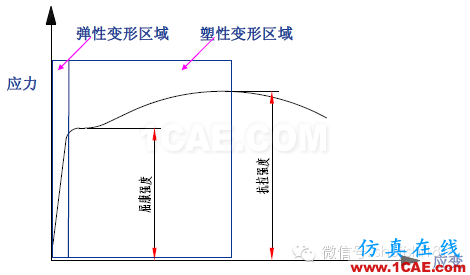 「沖壓基礎(chǔ)知識(shí)普及」最全的沖壓工藝與產(chǎn)品設(shè)計(jì)資料（視頻）~ansys分析圖片38