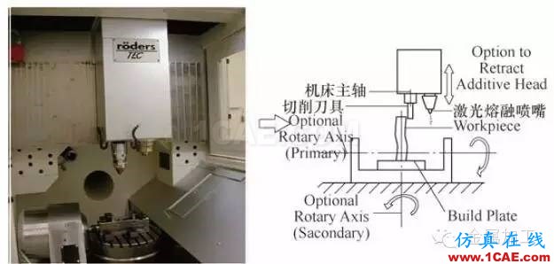 什么是增材制造？減材加工？ 高精度＋高價值機械設計技術圖片12