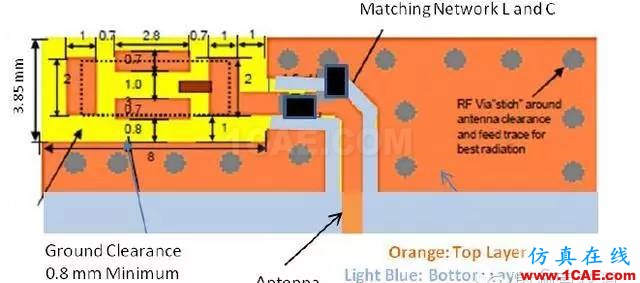 非常實用: 2.4G天線設(shè)計指南(賽普拉斯工程師力作)ADS電磁應(yīng)用技術(shù)圖片29