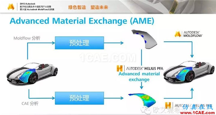 Moldflow 重大福利 快來領(lǐng)取?。。?高峰論壇演講PPT之四moldflow培訓(xùn)課程圖片10