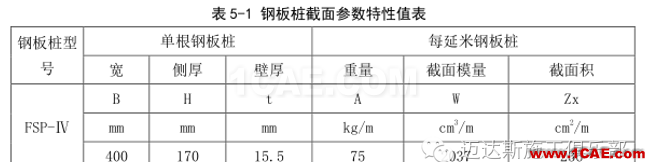 X#墩內(nèi)支撐優(yōu)化設(shè)計(jì)方案（含計(jì)算書）Midas Civil培訓(xùn)教程圖片12