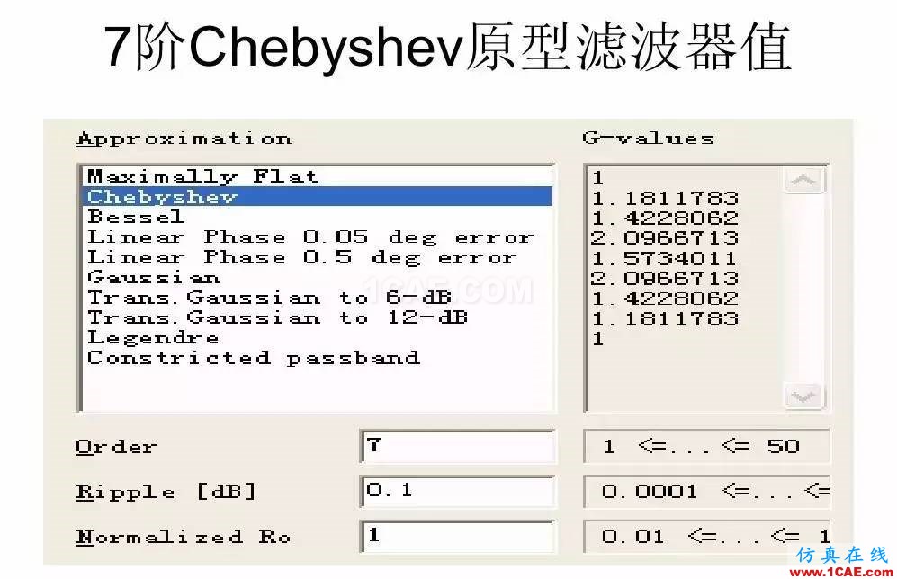 干貨！濾波器設計實例講解（PPT）HFSS結果圖片18