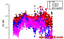 網(wǎng)絡(luò)分析儀TRL校準(zhǔn)實(shí)踐HFSS圖片18