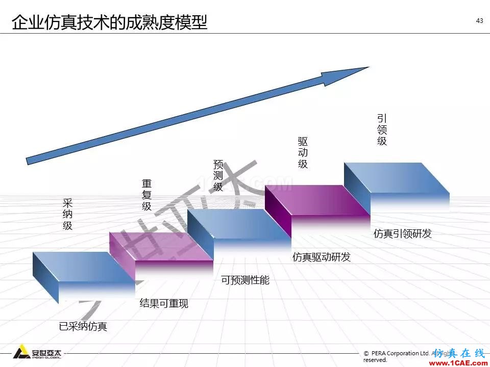 方案 | 電子設(shè)備仿真設(shè)計(jì)整體解決方案HFSS培訓(xùn)課程圖片42