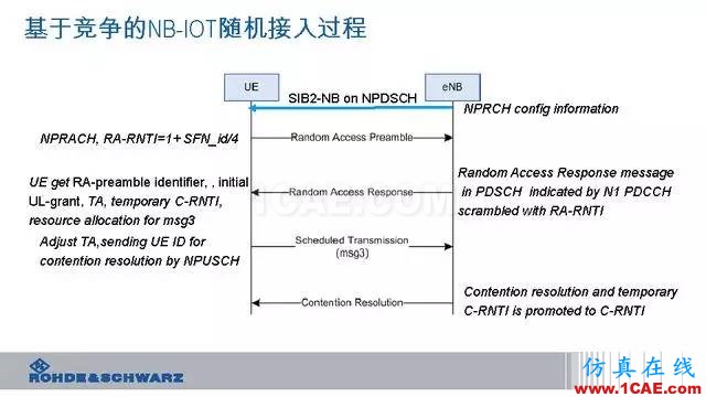 創(chuàng)新不止！一文讀懂NB-IoT原理及測試ansysem分析案例圖片75