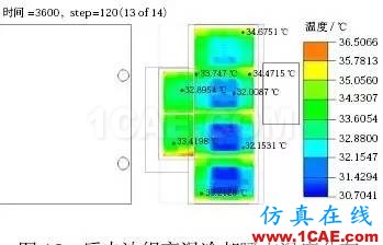 用 Icepak 軟件分析并驗(yàn)證某純電動(dòng)轎車電池組熱管理系統(tǒng)ansys仿真分析圖片10