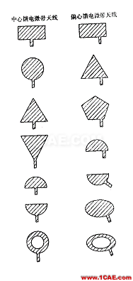 天線的特性及微帶天線的設計ansys hfss圖片18