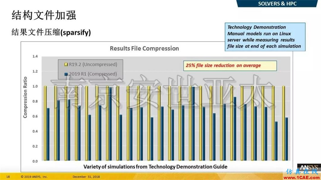 最新版本ANSYS 2019R1結(jié)構(gòu)新功能介紹（一）ansys結(jié)果圖片11