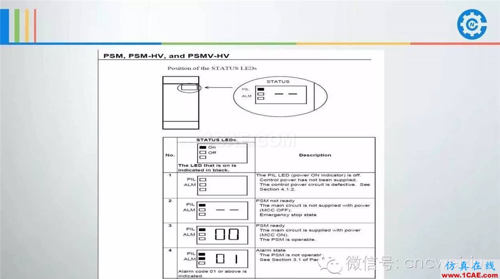 FANUC進給伺服故障分析PPTug設(shè)計案例圖片51