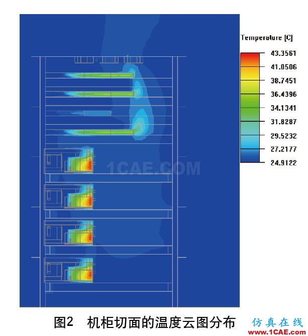 數(shù)據(jù)機柜熱設計優(yōu)化分析ansys分析圖片2