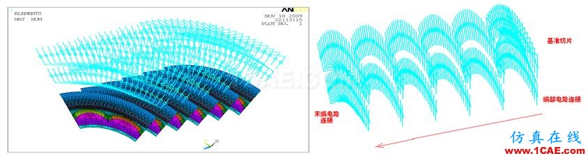 Ansys Maxwell/siwave 電機(jī)仿真咨詢與專業(yè)定制開(kāi)發(fā)Maxwell分析圖片7