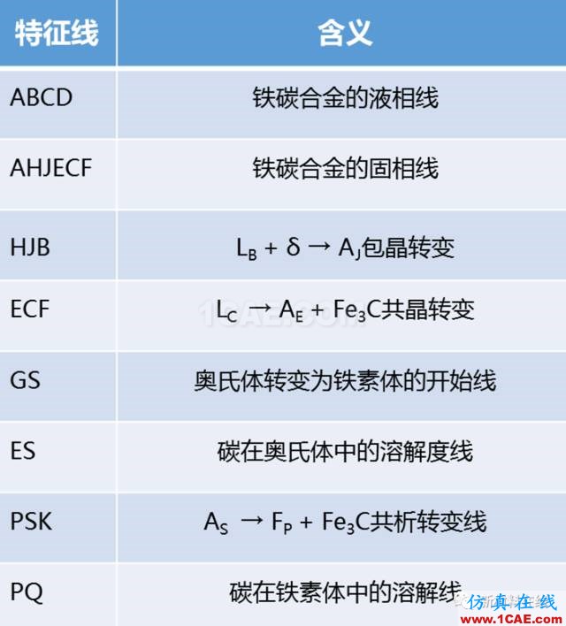 那些年我們追過的鐵-碳相圖（動圖解析+精美金相圖）機(jī)械設(shè)計(jì)圖例圖片22