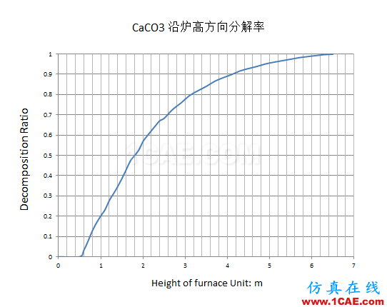 原創(chuàng) | 高級應(yīng)用分享-分解爐內(nèi)熱流場分析ansys培訓(xùn)的效果圖片8