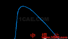 模腔傳感器技術(shù)應(yīng)用（第一部分）moldflow仿真分析圖片16