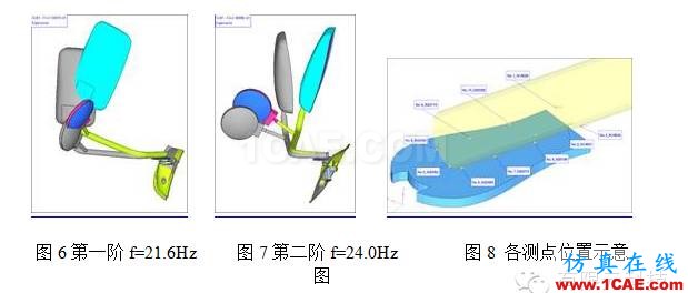 后視鏡支架開裂分析hypermesh學習資料圖片5