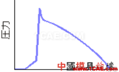 模腔傳感器技術(shù)應(yīng)用（第一部分）moldflow結(jié)果圖片26