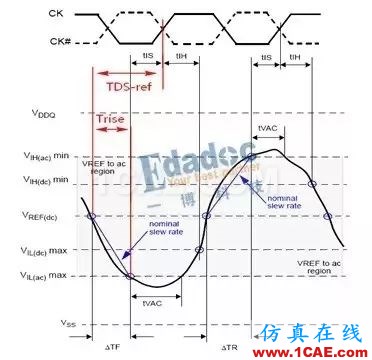 【DDR系列】從基礎(chǔ)理論、布局布線以及后期的測試及調(diào)試【轉(zhuǎn)發(fā)】HFSS圖片7