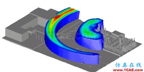 關(guān)于石油化工安全，CFD能做什么fluent分析圖片9