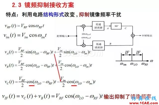 射頻電路:發(fā)送、接收機結構解析HFSS仿真分析圖片19