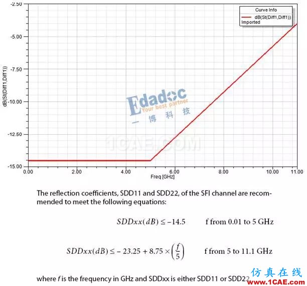 高速串行協(xié)議之SFP+HFSS仿真分析圖片6