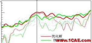 渦輪增壓發(fā)動(dòng)機(jī)進(jìn)氣噪聲控制詳解，值得收藏ansys workbanch圖片35