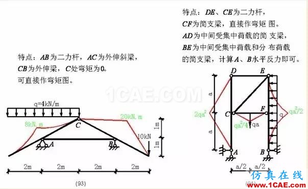 【行業(yè)知識】各種結(jié)構(gòu)彎矩圖（二）Midas Civil分析圖片24