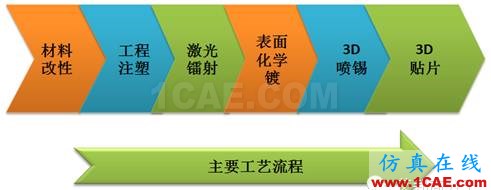 5G時(shí)代預(yù)計(jì)2020年來臨，其手機(jī)天線工藝有何不同？HFSS分析圖片25