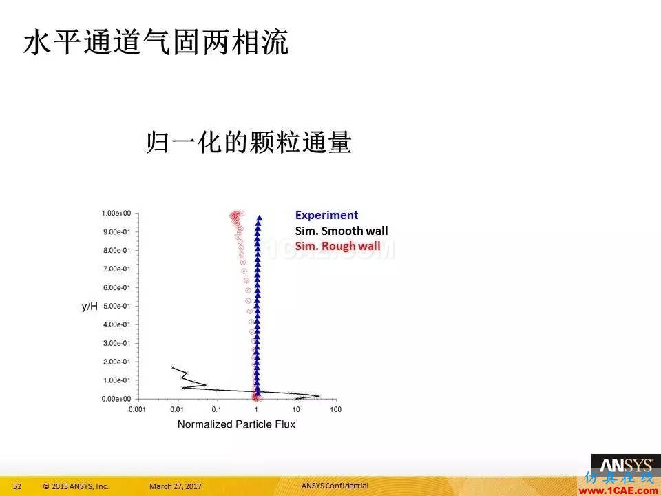 ANSYS 18.0新功能 | 官方PPT詳解FLUENT多相流fluent培訓(xùn)的效果圖片52