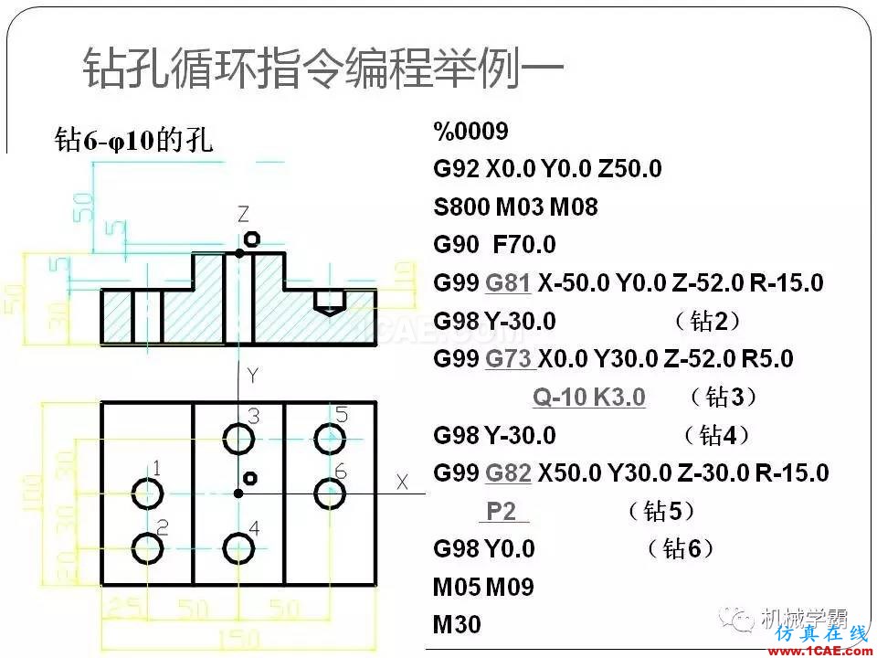 【收藏】數(shù)控銑床的程序編程PPT機械設(shè)計圖例圖片101