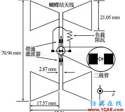 無線傳感器網(wǎng)絡(luò)中的整流天線技術(shù)研究進展HFSS仿真分析圖片9