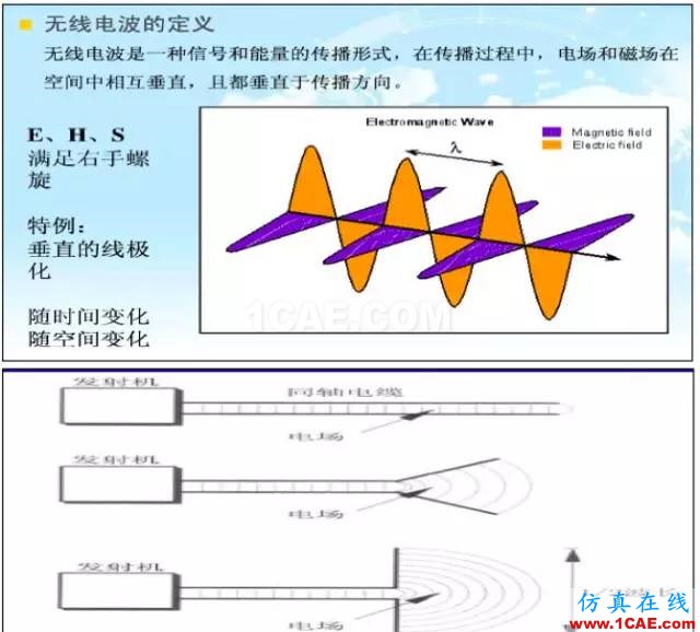 最好的天線基礎(chǔ)知識！超實用 隨時查詢(20170325)【轉(zhuǎn)】HFSS分析圖片4