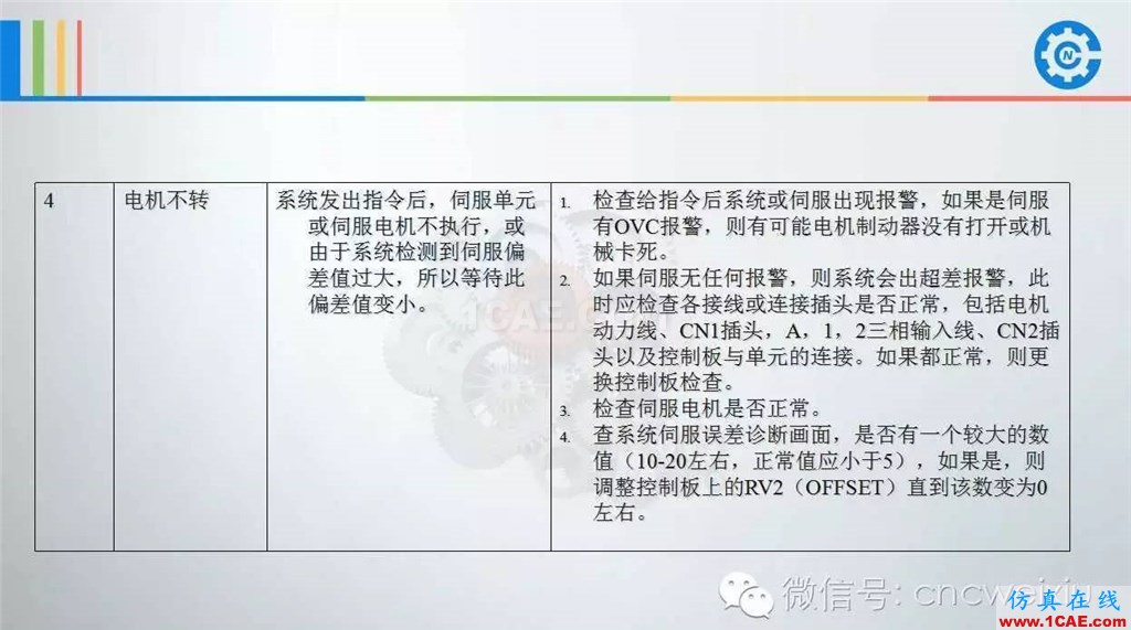 FANUC進給伺服故障分析PPTug模具設(shè)計技術(shù)圖片10